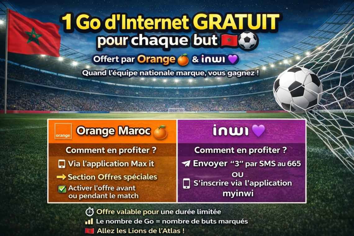 1 Go d’Internet offert par Orange et inwi pour chaque but du Maroc – Offres télécoms Maroc 2025