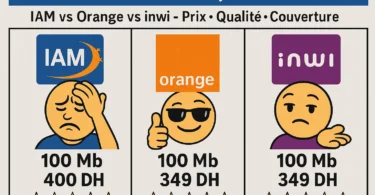 Image comparative avec touche humoristique montrant les différences de prix, de qualité et de couverture entre IAM, Orange et inwi pour la fibre optique au Maroc en 2025.