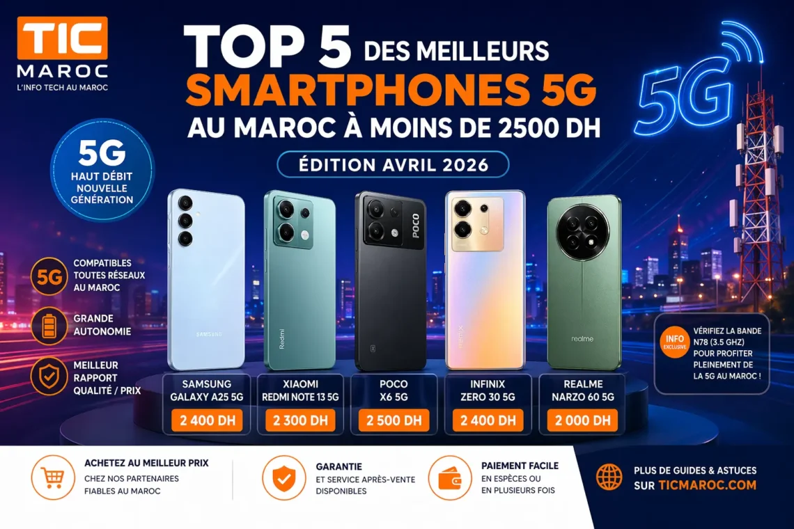 Top 5 smartphones 5G au Maroc à moins de 2500 DH en 2026 avec Samsung Galaxy A25, Redmi Note 13, Poco X6, Infinix Zero 30 et Realme Narzo 60