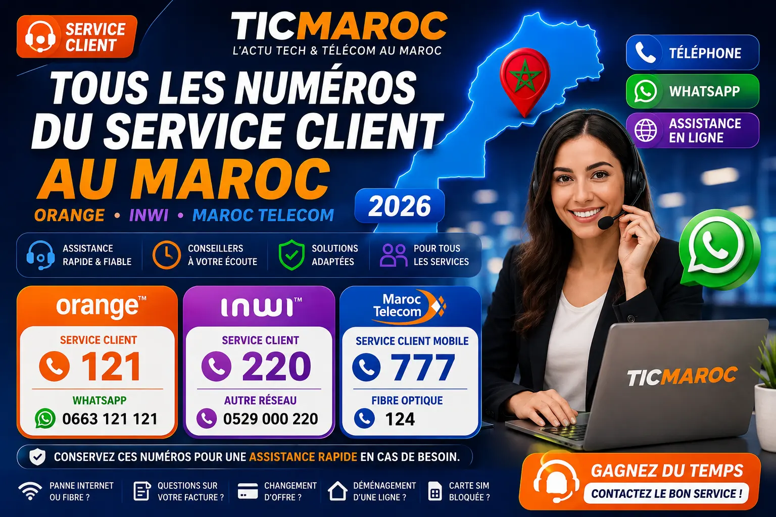 Numéros du service client au Maroc 2026 : Orange Maroc, inwi et Maroc Telecom - téléphone, WhatsApp, assistance Internet et Fibre Optique.