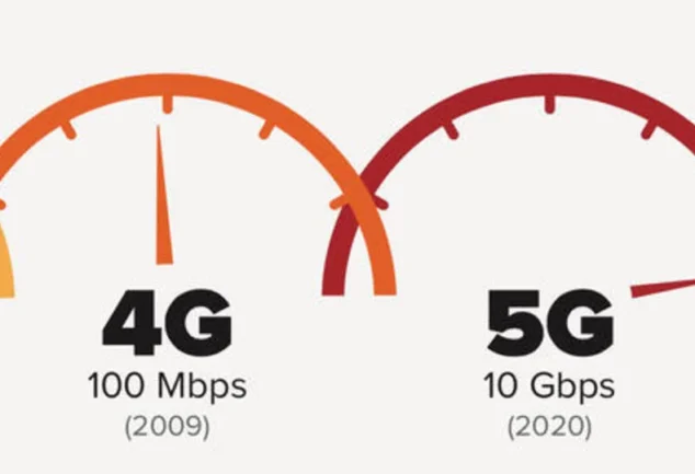 4G vs 5G au Maroc