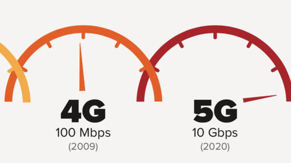 4G vs 5G au Maroc