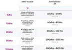 Comparatif Maroc Telecom vs Orange vs inwi