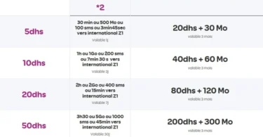 Comparatif Maroc Telecom vs Orange vs inwi