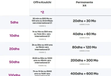 Comparatif Maroc Telecom vs Orange vs inwi